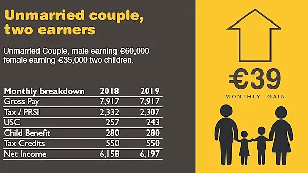 #Budget19: Case studies