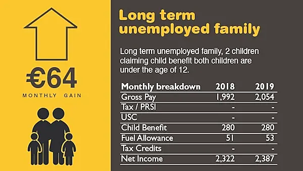 #Budget19: Case studies