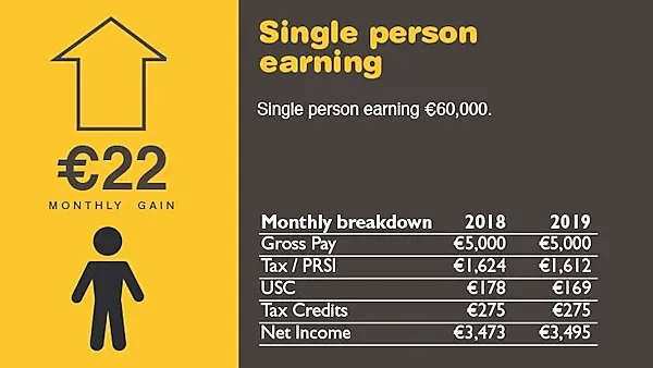 #Budget19: Case studies