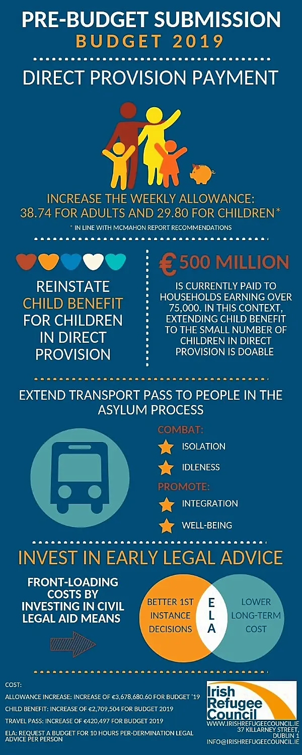 Council calls on Government to bring in Child Benefit for children in Direct Provision