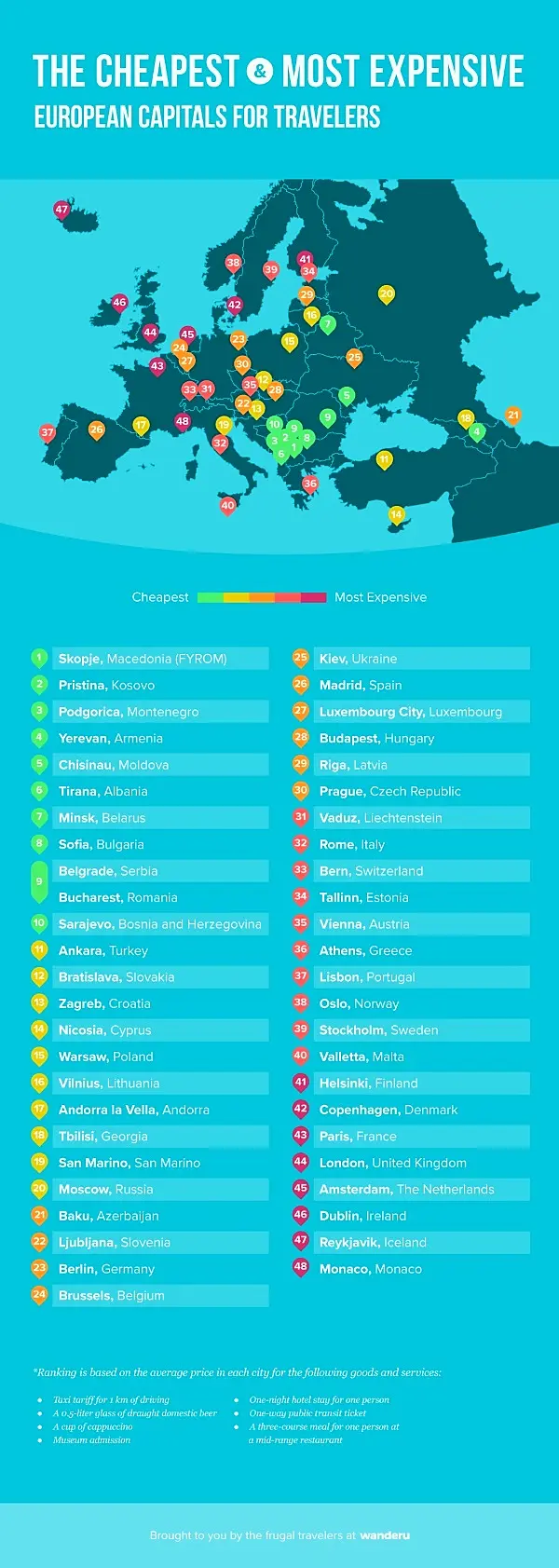 Travel site ranks Europe's capitals according to expense and Dublin comes near the top