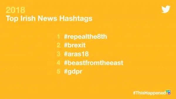 Can you guess what Ireland's top Twitter trends of 2018 were?