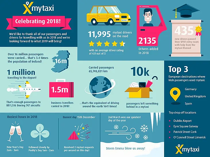 Ireland had the busiest taxi drop-off point in Europe last year, according to mytaxi