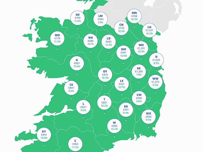 Rents in South East on the rise according to Daft.ie report