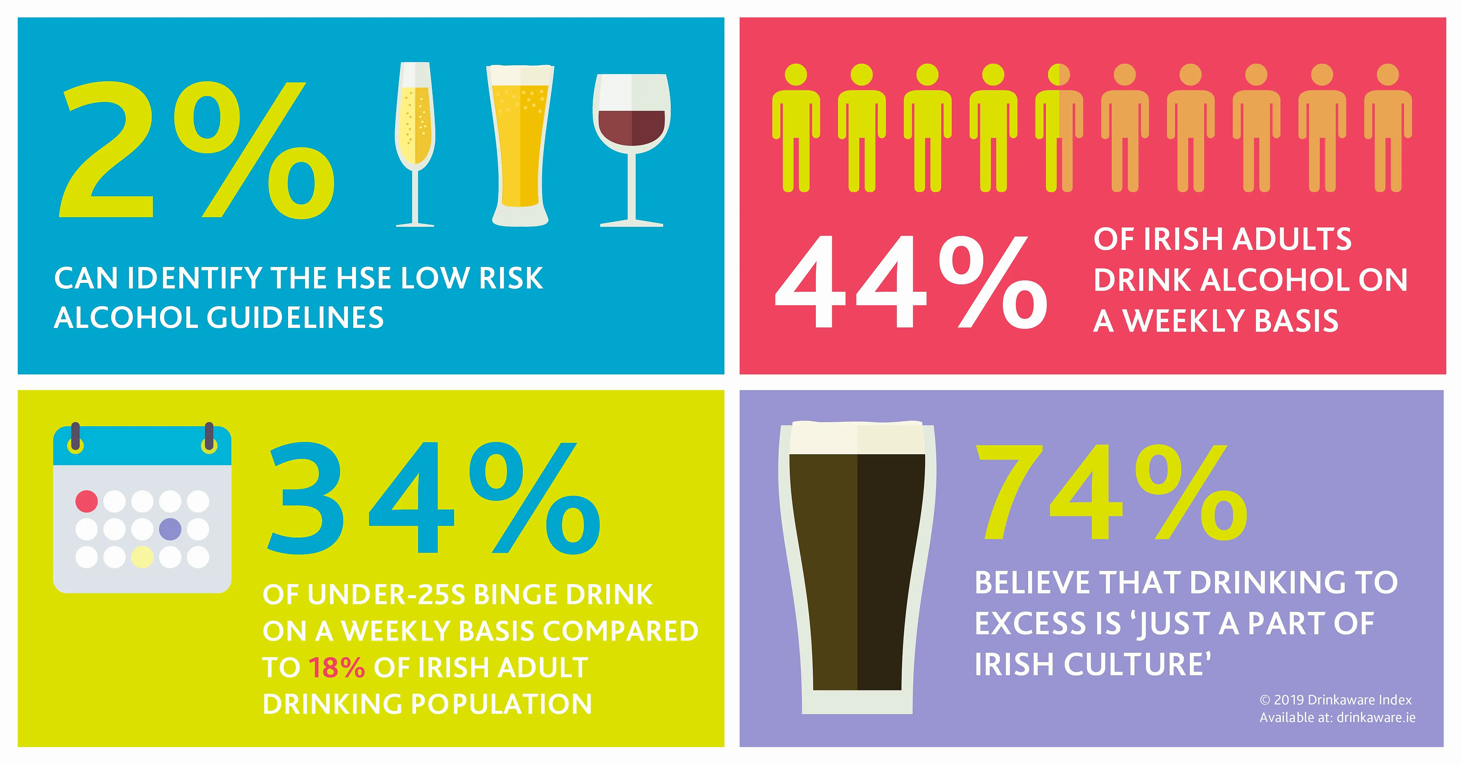 Report shows one in five Irish adults classed hazardous drinkers