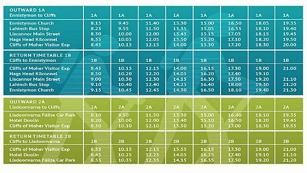 New shuttle bus to Cliffs of Moher launched