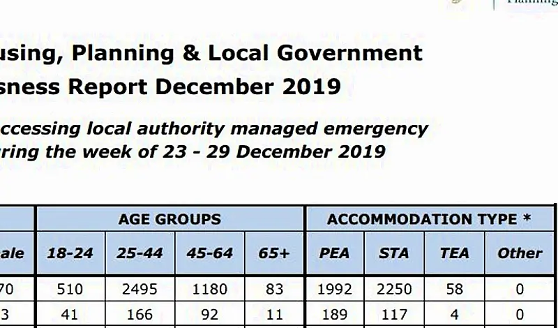 'Nothing is adding up' - Charity asks for clarification on December's drop in homelessness numbers