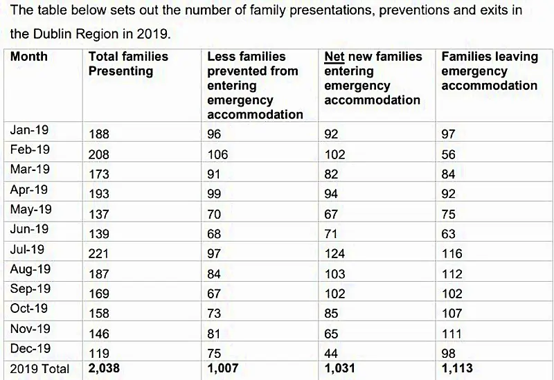 'Nothing is adding up' - Charity asks for clarification on December's drop in homelessness numbers