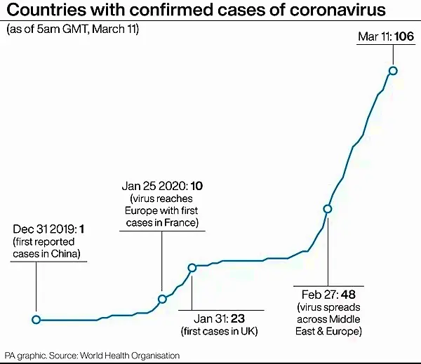 Here's the state of play so far as coronavirus hits more sporting fixtures