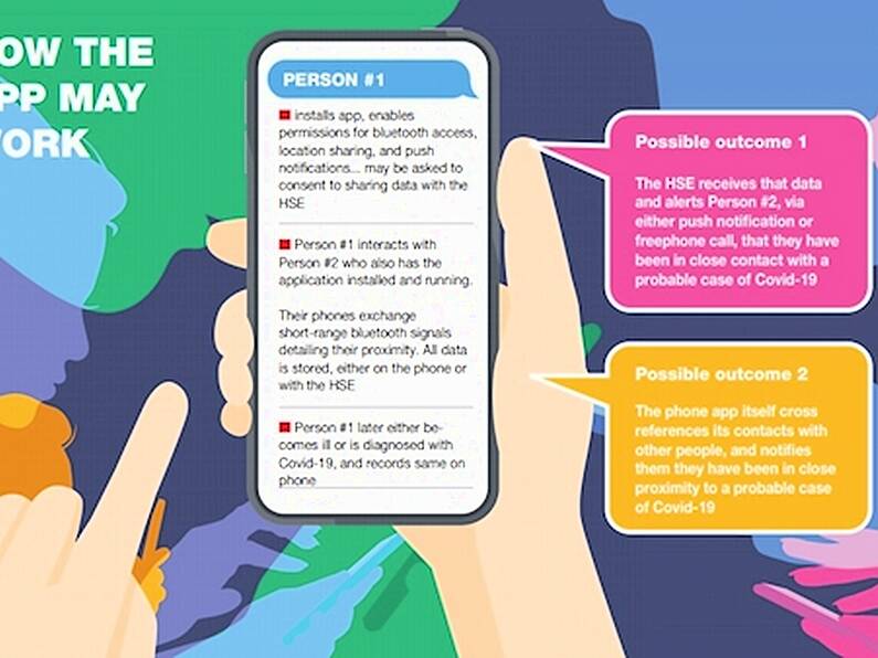 Contact tracing app to be trialled in coming week