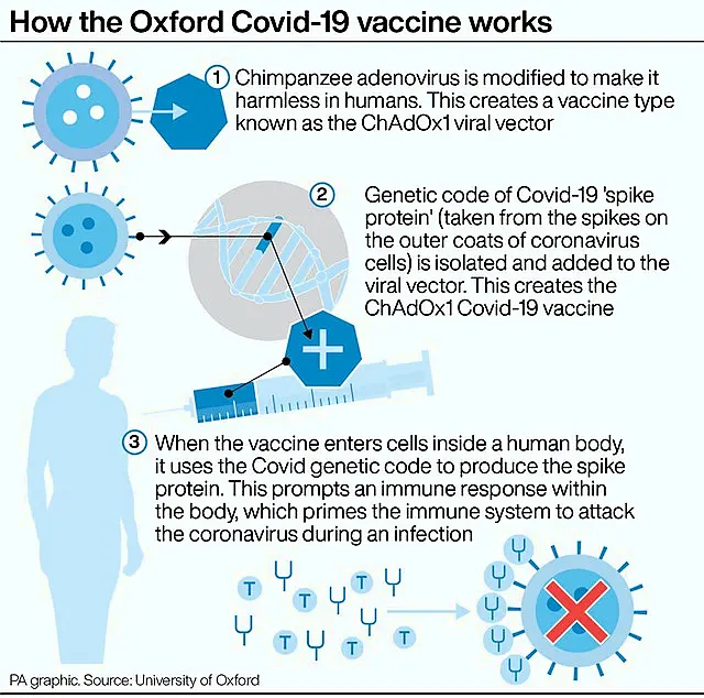 Oxford Covid vaccine roll-out begins in Northern Ireland