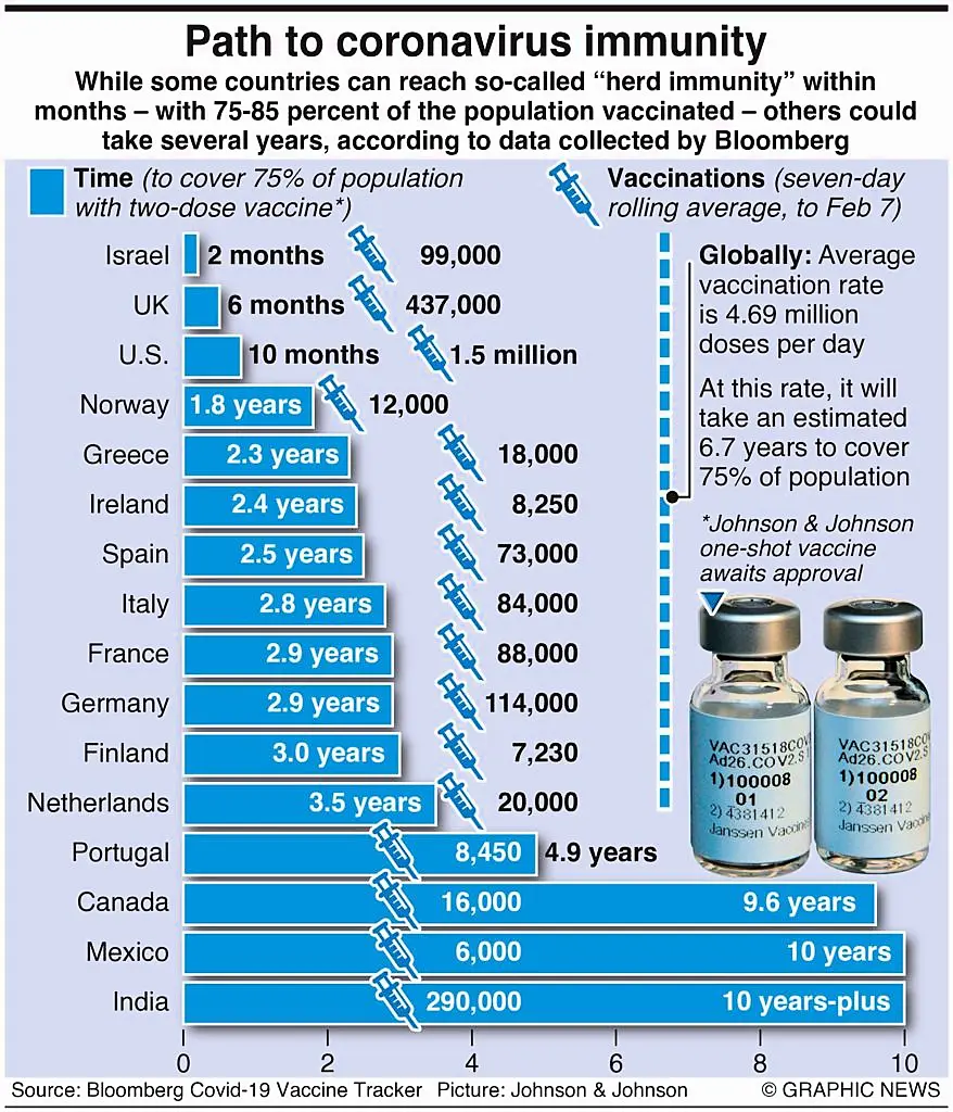 Vaccine registration opens for people aged 39 today