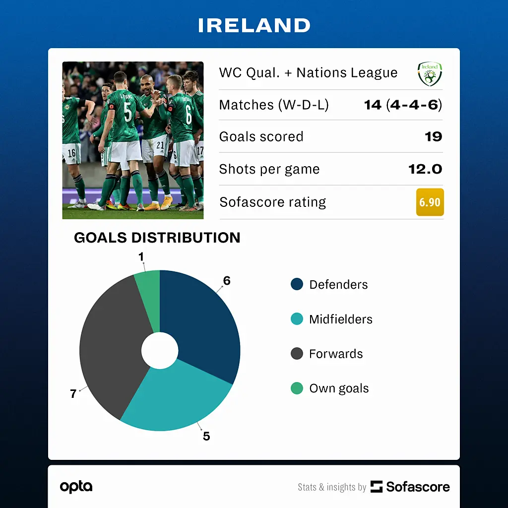 Sofascore stats