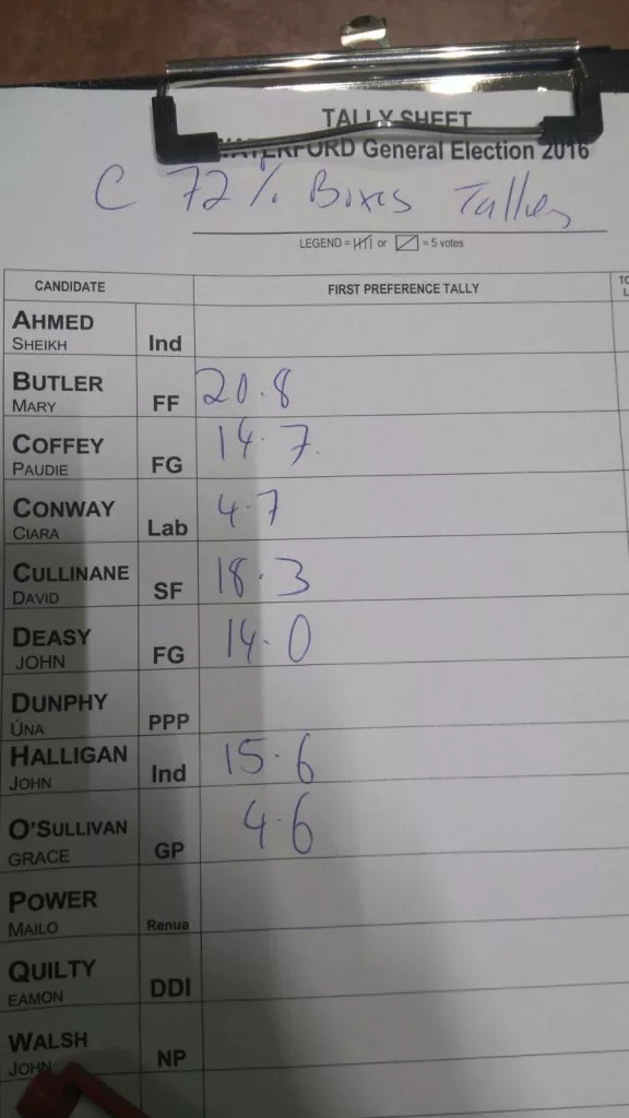 Waterford Count