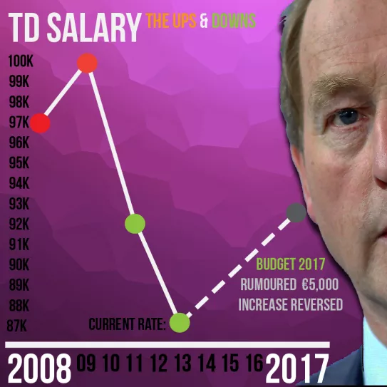 td-salary-upsdowns-wording-fixed