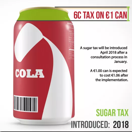 sugar-tax-graphic-ii
