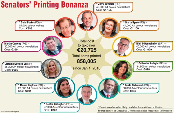 Figures reveal Senators’ publicly-funded print run ahead of election