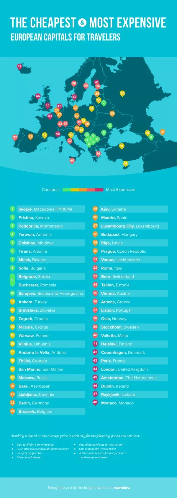 Travel site ranks Europe's capitals according to expense and Dublin comes near the top