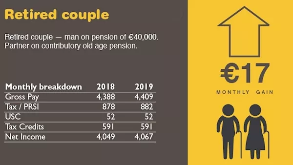 #Budget19: Case studies