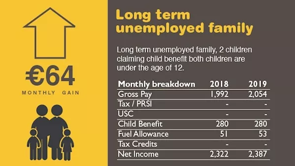 #Budget19: Case studies