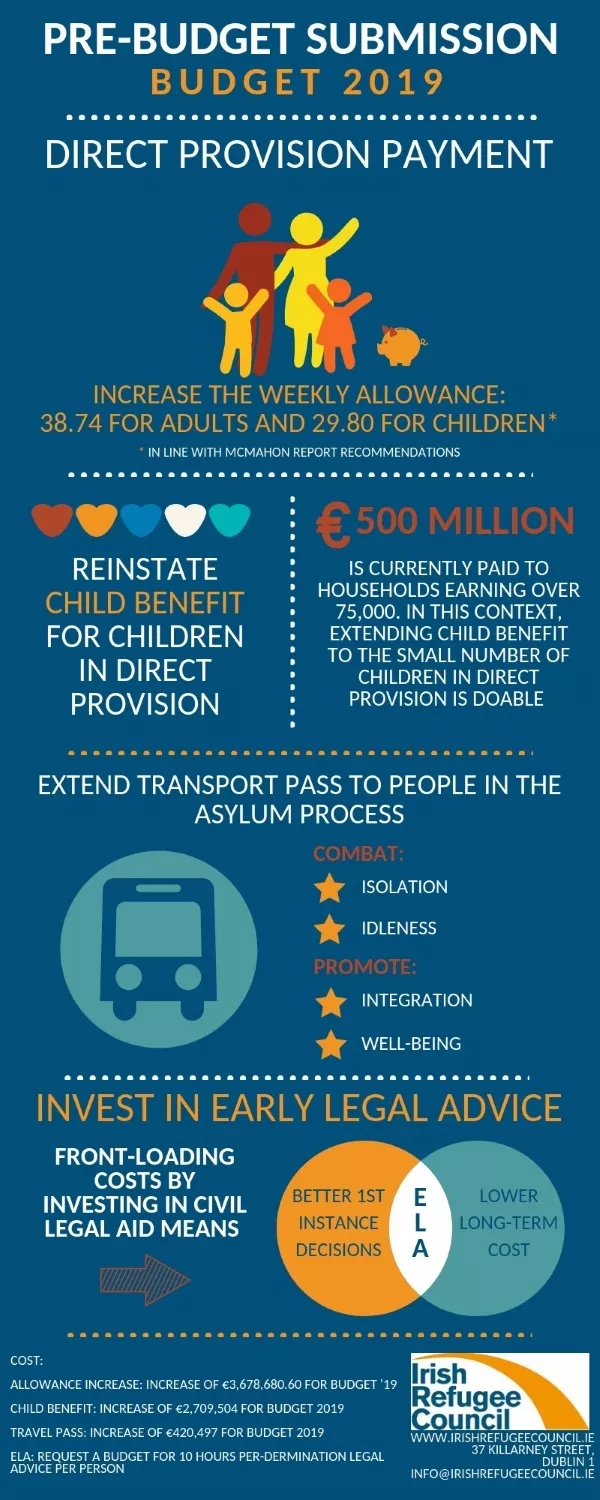 Council calls on Government to bring in Child Benefit for children in Direct Provision