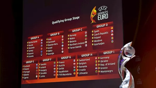 Republic of Ireland Women's team draw Germany in Euro '21 qualifying
