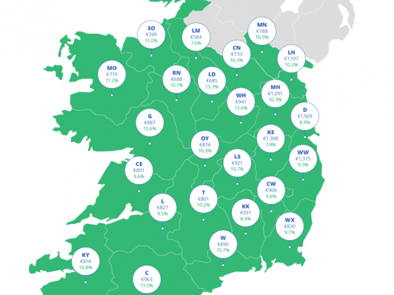 Rents in South East on the rise according to Daft.ie report