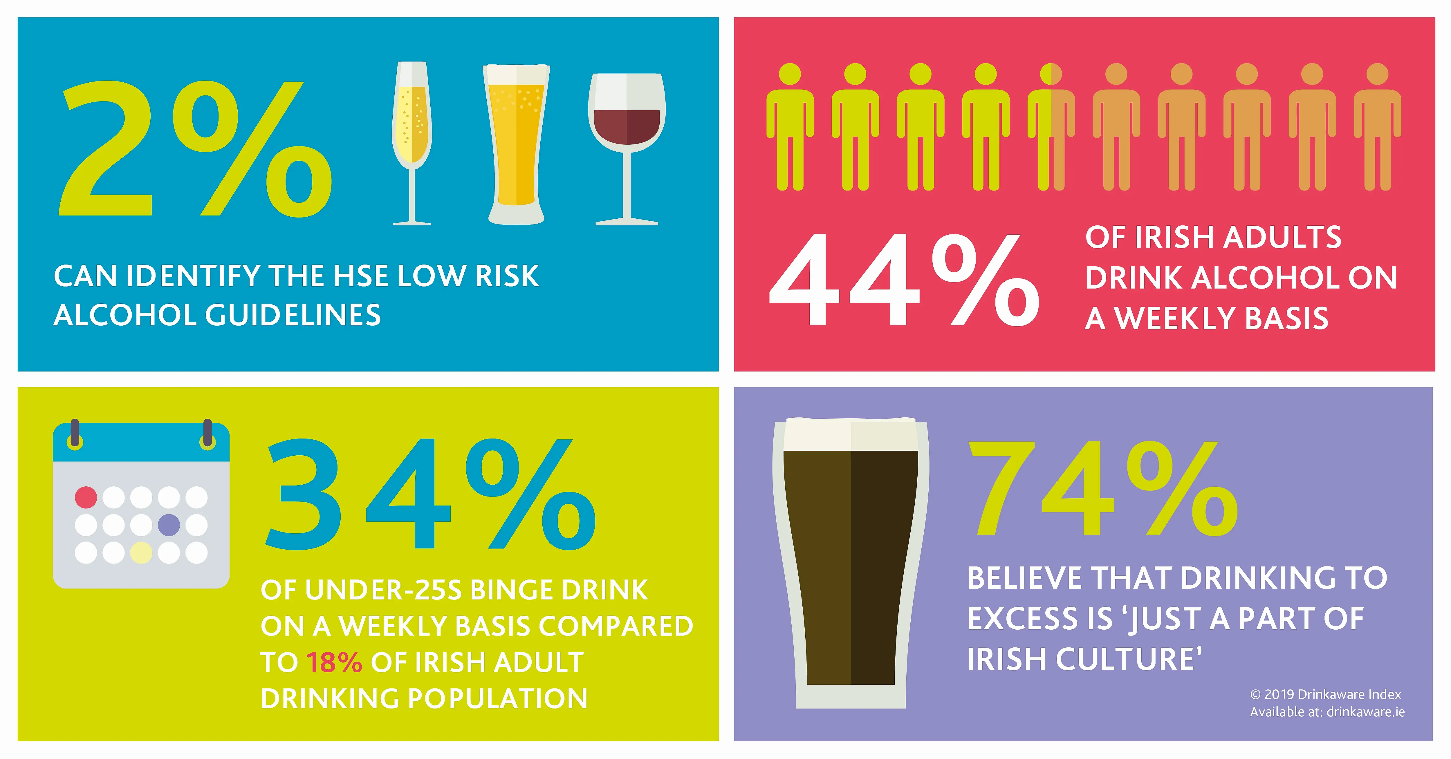 Report shows one in five Irish adults classed hazardous drinkers