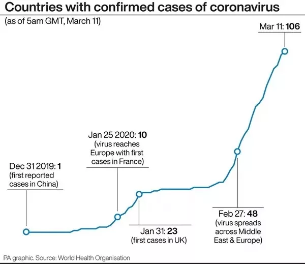 Here's the state of play so far as coronavirus hits more sporting fixtures