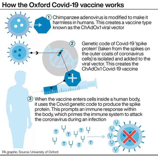 Oxford Covid vaccine roll-out begins in Northern Ireland