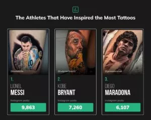 sports star tattoos
