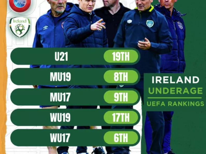 Latest UEFA rankings show Ireland underage teams are among the elite