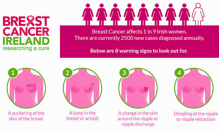 October is Breast Cancer Awareness Month: Take a look at this helpful infographic