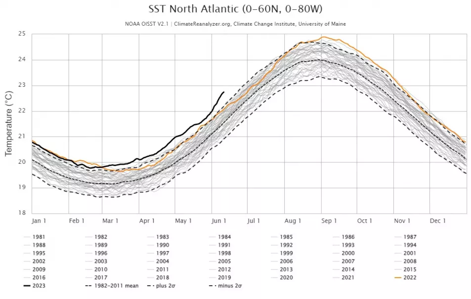 North Atlantic SST anomaly