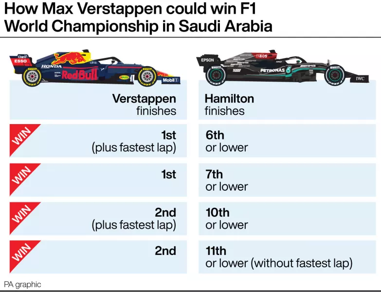 How Max Verstappen could win the Formula One World Championship in Saudi Arabia