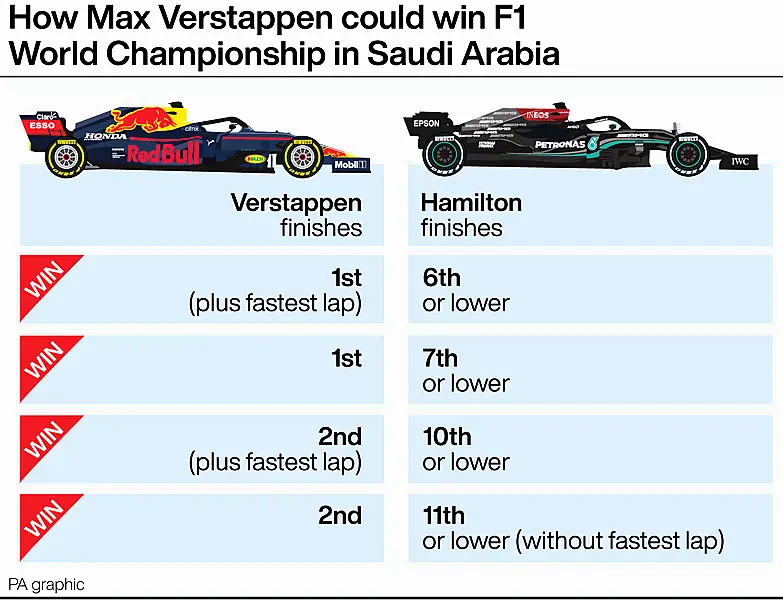 F1 2023 title permutations: When Max Verstappen can win the World