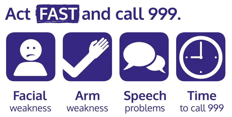 FAST test infographic (Stroke Association/PA)