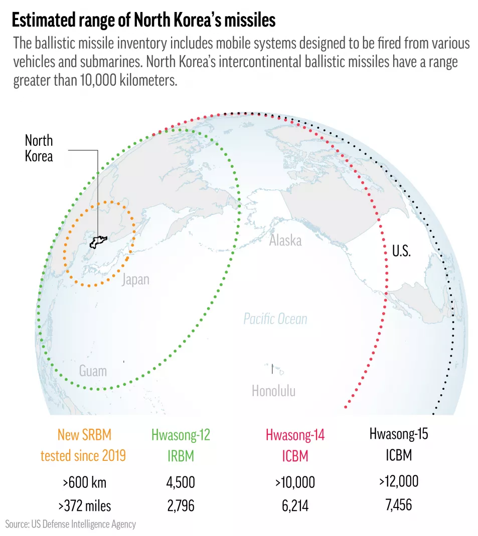 Missile range graphic