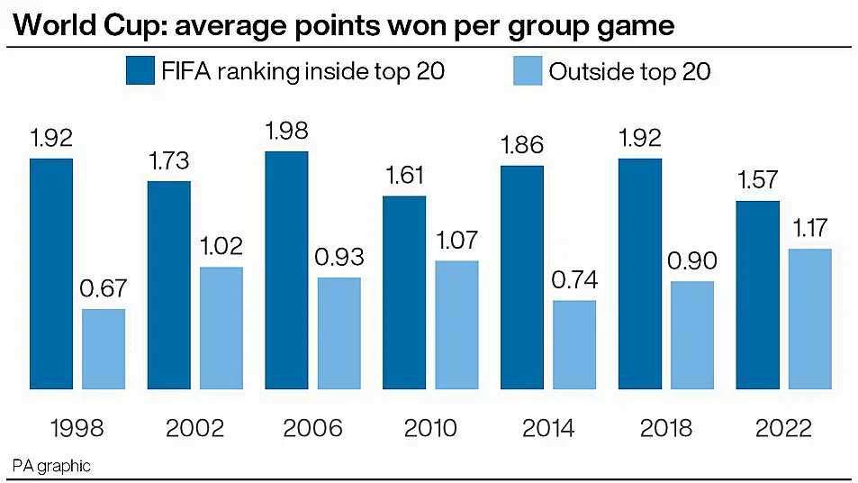 The History of the World Cup in 20 Charts