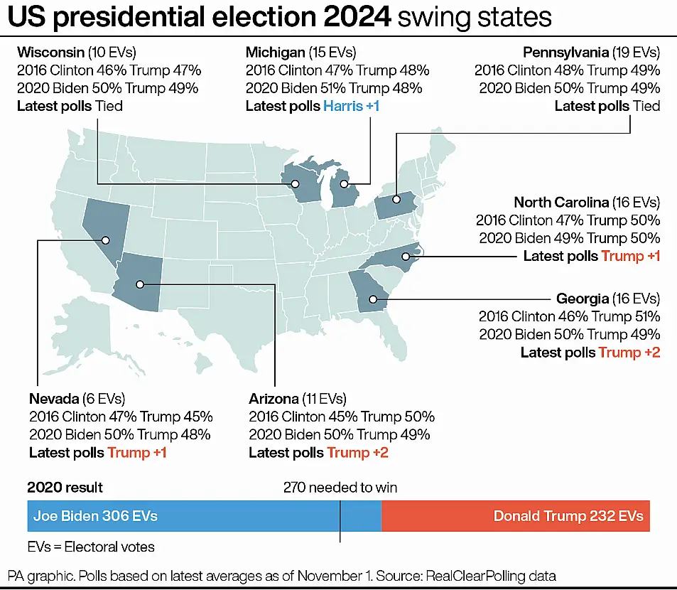 A map showing the swing states in this year's US presidential election