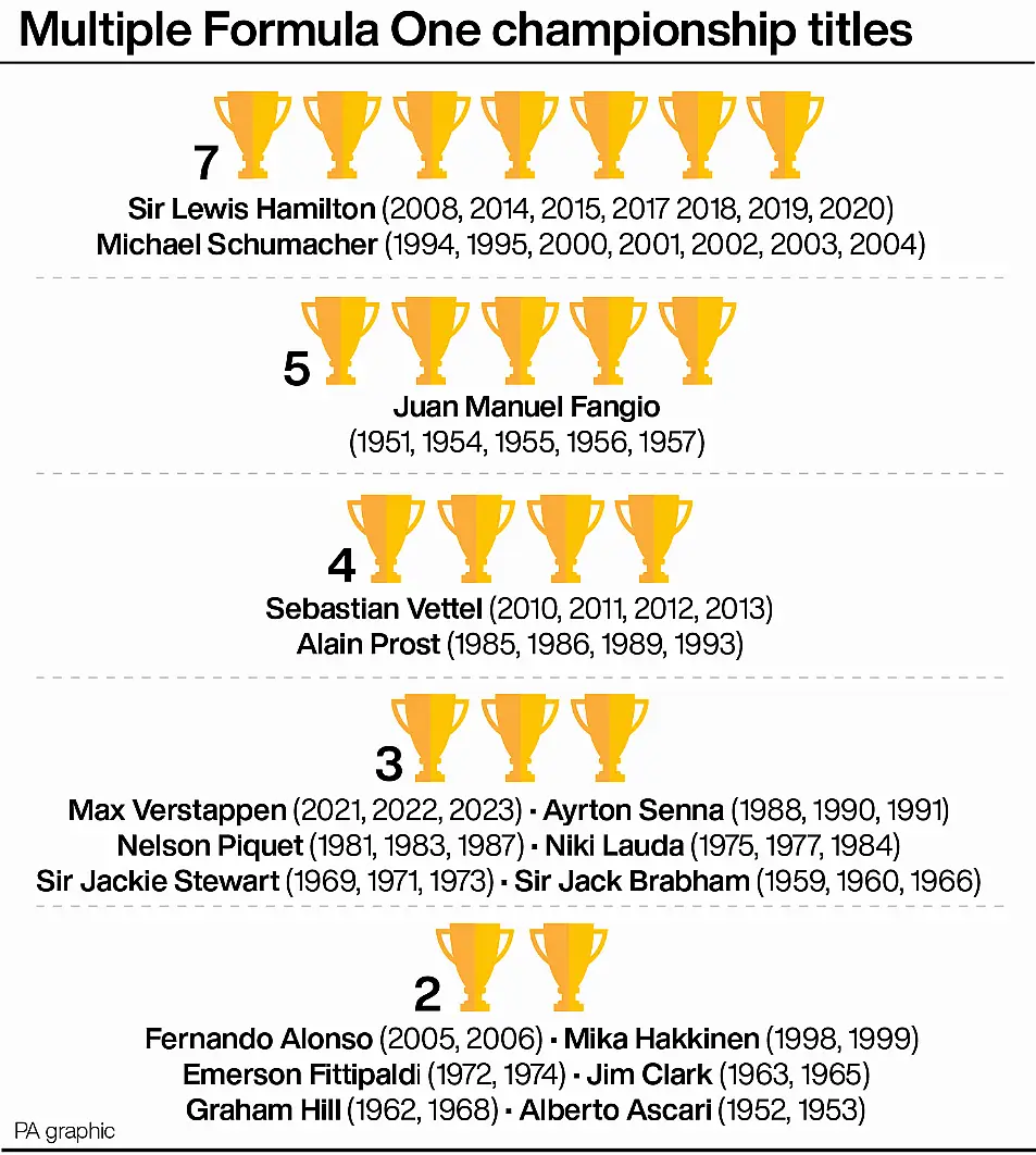 Graphic listing all drivers with two or more Formula One world titles