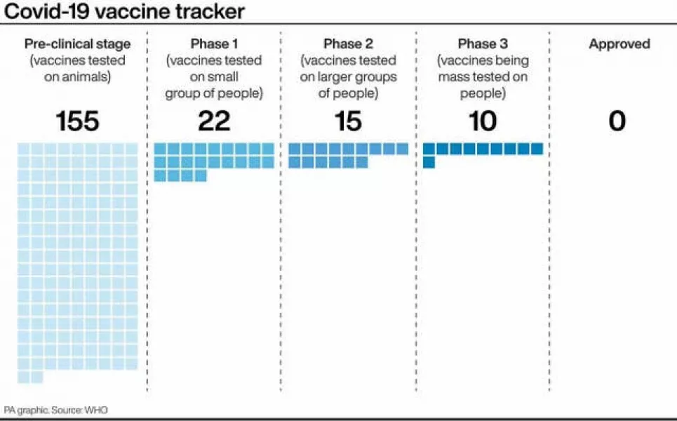 Covid-19 vaccine tracker