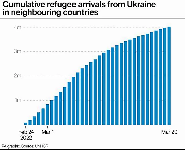 POLITICS Ukraine