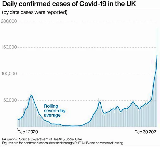 Daily confirmed cases of Covid-19 in the UK