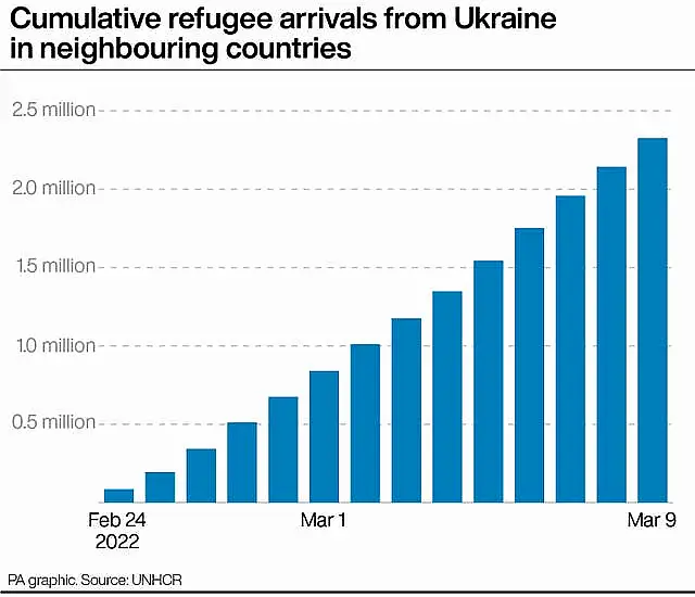 POLITICS Ukraine