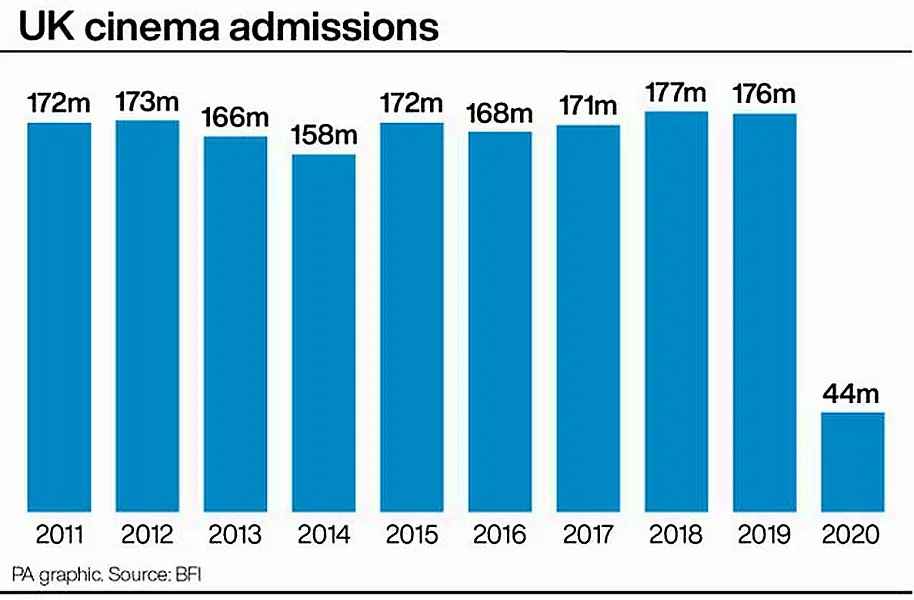 SHOWBIZ BoxOffice