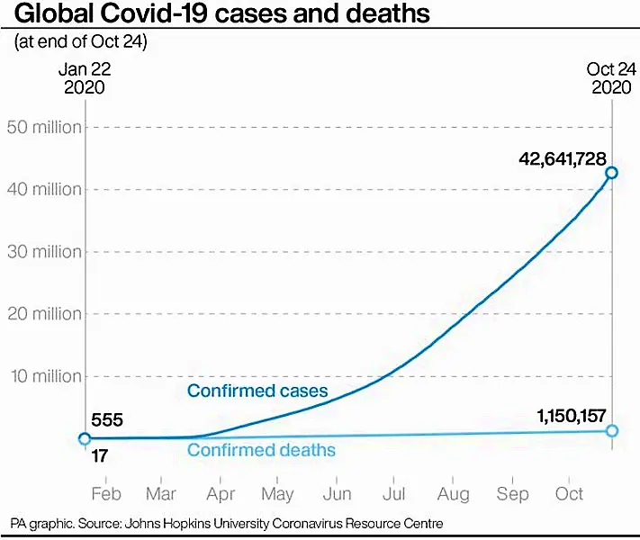 HEALTH Coronavirus