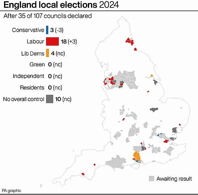 POLITICS Elections