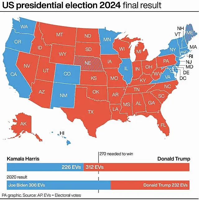 A US election map showing the final results - a decisive win for the Republicans and Donald Trump