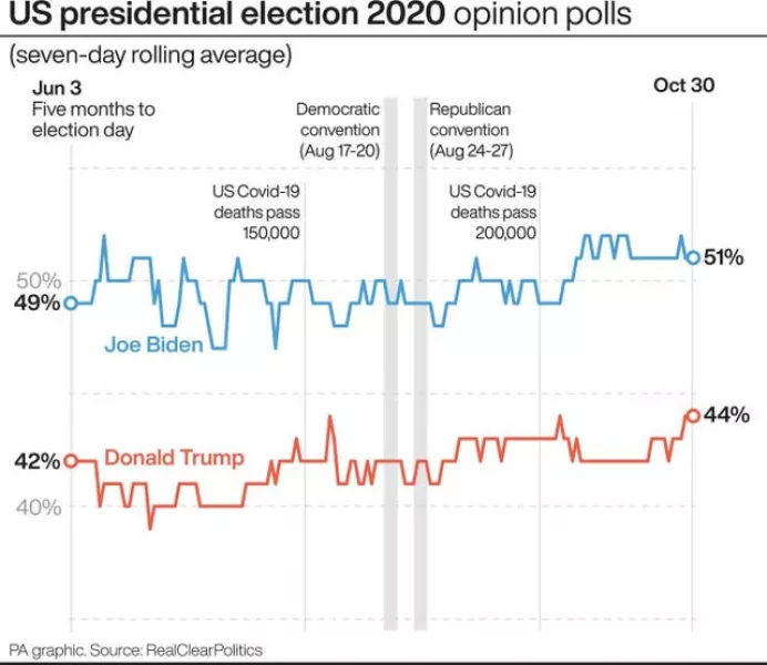 US Election